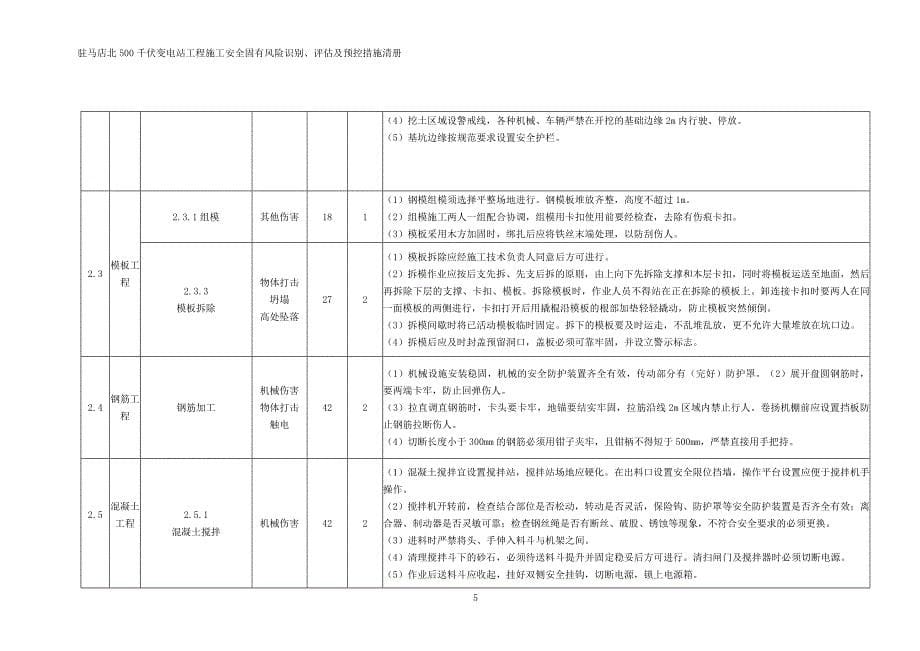 (工程安全)施工安全固有风险识别、评估及预控措施清册_第5页