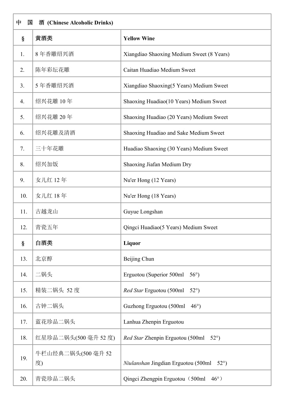 (酒类资料)中国酒_第1页