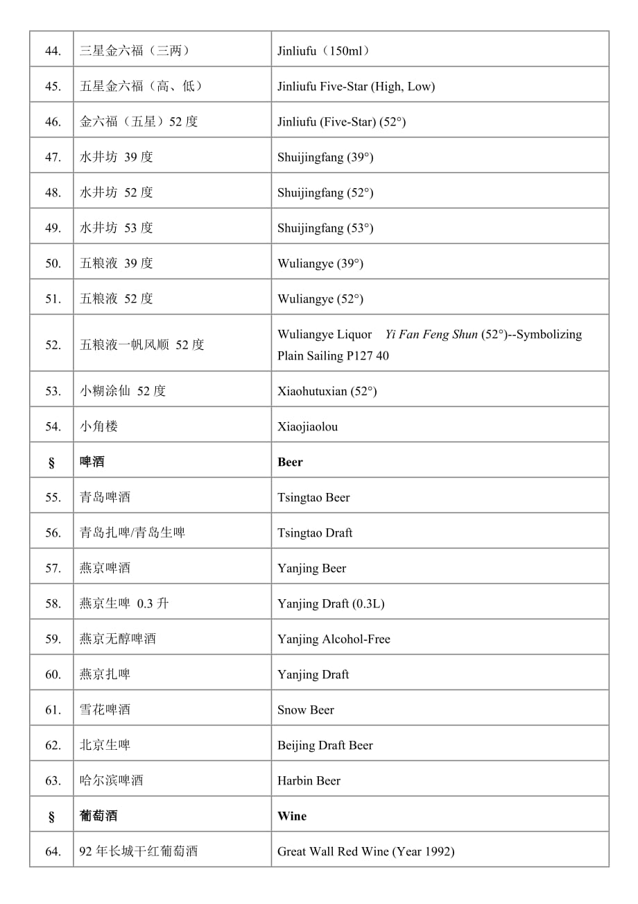 (酒类资料)中国酒_第3页