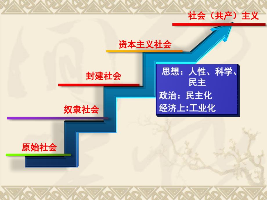 第9课 文艺复兴运动课件_第2页