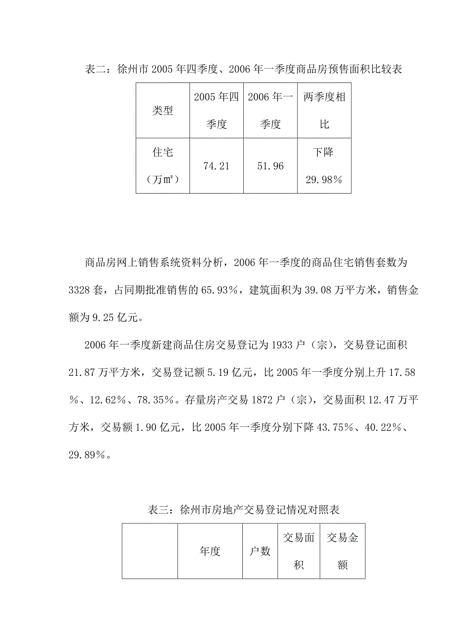 (地产市场报告)徐州房地产项目前期报告纲要_第4页