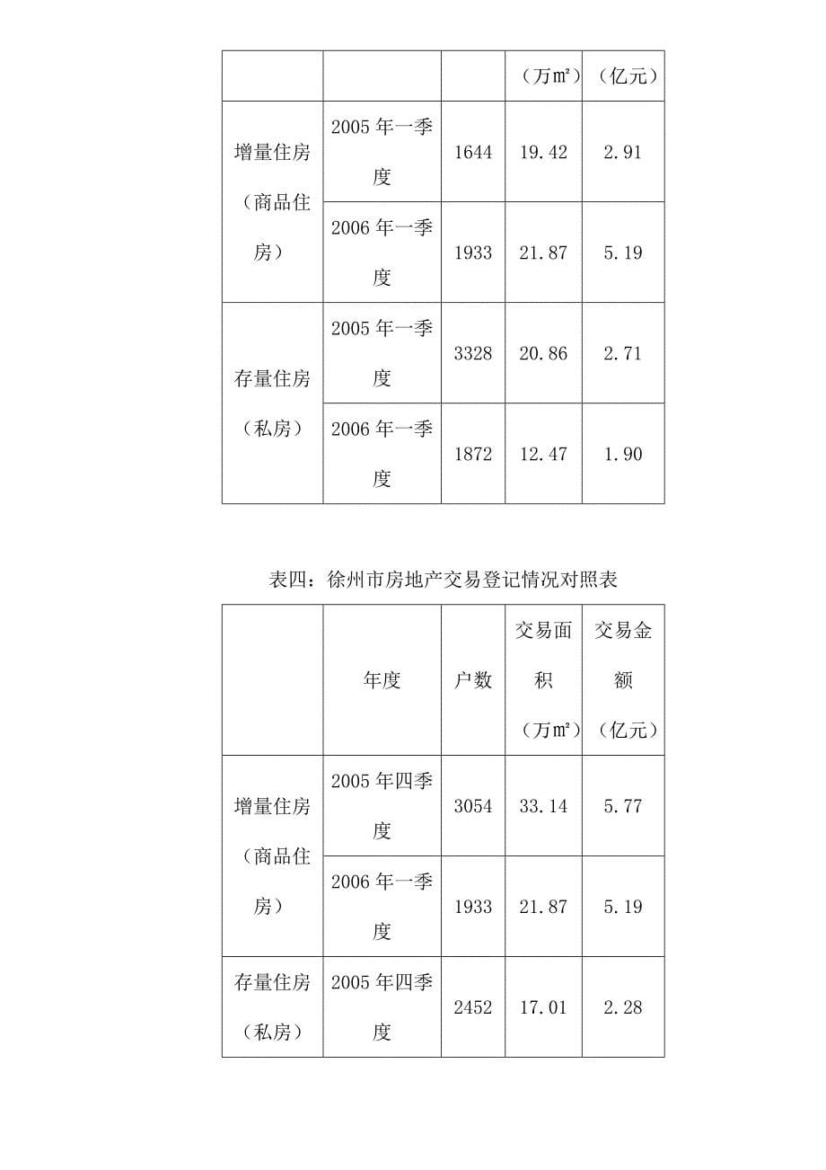 (地产市场报告)徐州房地产项目前期报告纲要_第5页