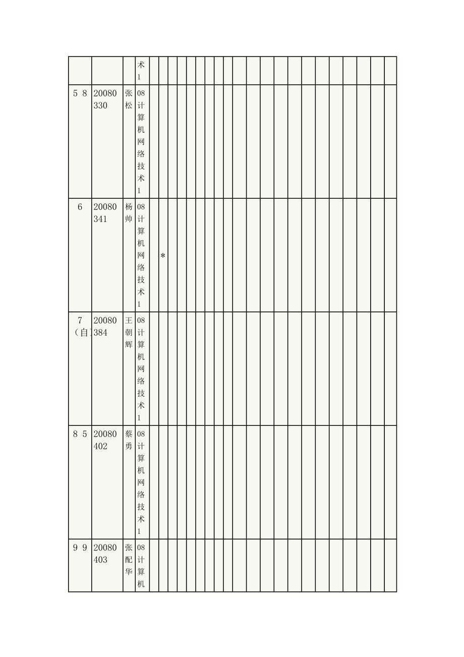 (电子行业企业管理)某市电子职业技术学院学生点名册_第2页