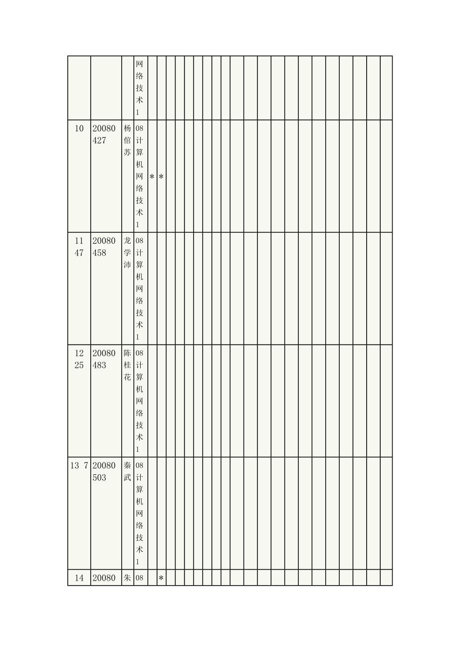 (电子行业企业管理)某市电子职业技术学院学生点名册_第3页