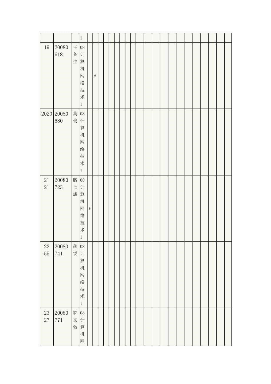 (电子行业企业管理)某市电子职业技术学院学生点名册_第5页