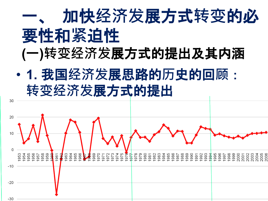 党校转变发展方式讲课教案_第3页