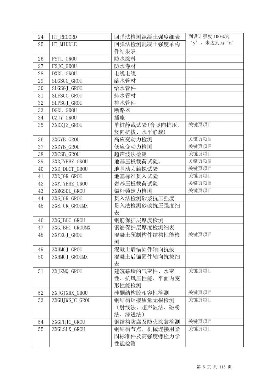 (工程质量)某市市建设工程质量监督站_第5页