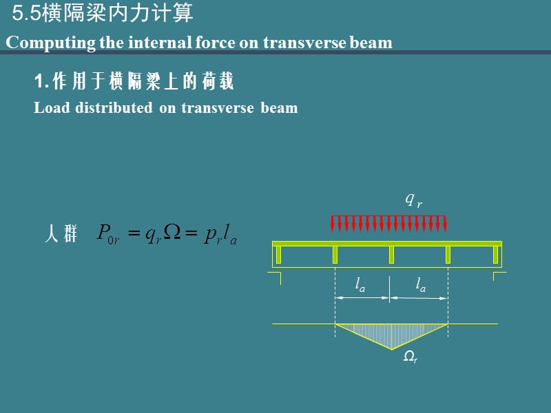 《桥梁工程》简支梁桥的计算、横隔梁内力计算教学文稿_第3页