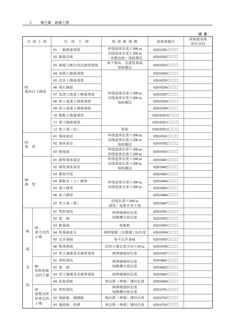 (工程质量)路基工程质量验收规范_第2页