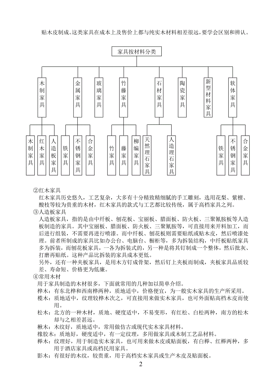 (家具行业)家具制造业营销操作大全_第2页