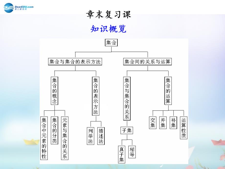 第一章《集合》复习课件1 北师大版必修_第1页