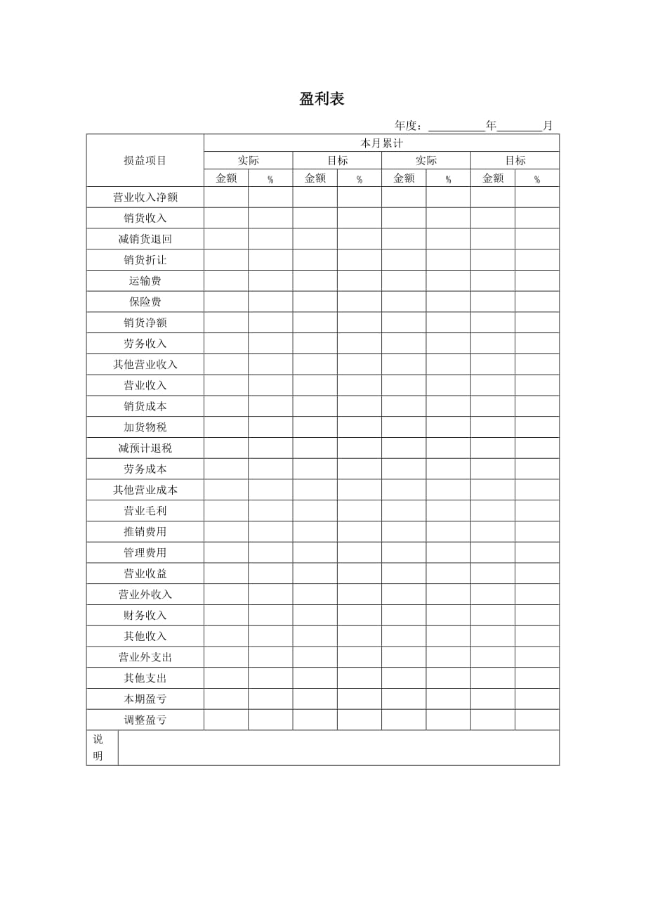 {财务管理企业盈利}盈利表_第1页