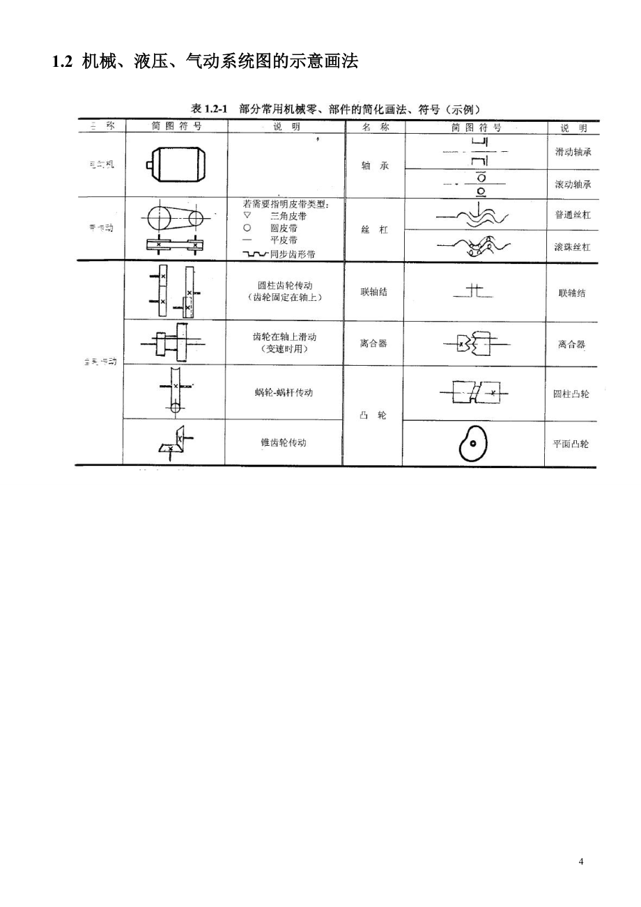 (工程考试)机械工程师资格考试指导书精编版)_第4页