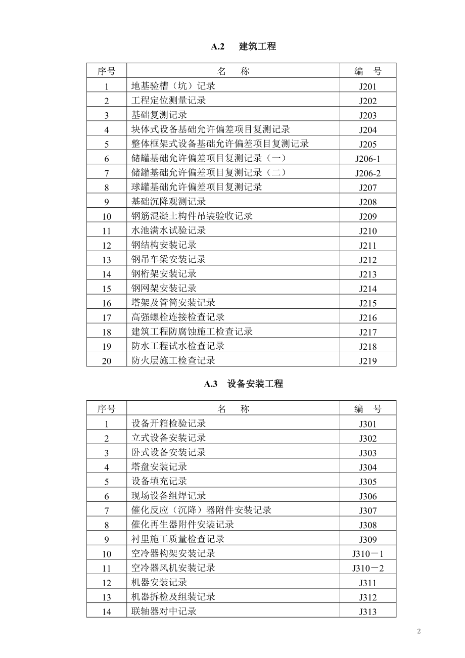 (能源化工)石油化工工程建设交工技术文件_第2页