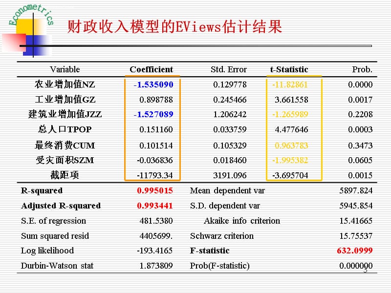 第4章 多重共线性_第3页