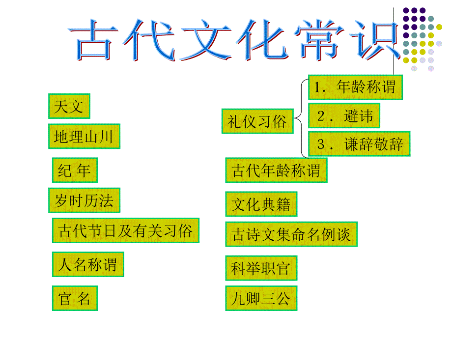 地理山川电子教案_第2页