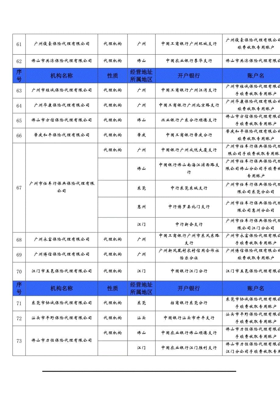 (金融保险)某某保险代理机构手续费专用账户一览表_第5页