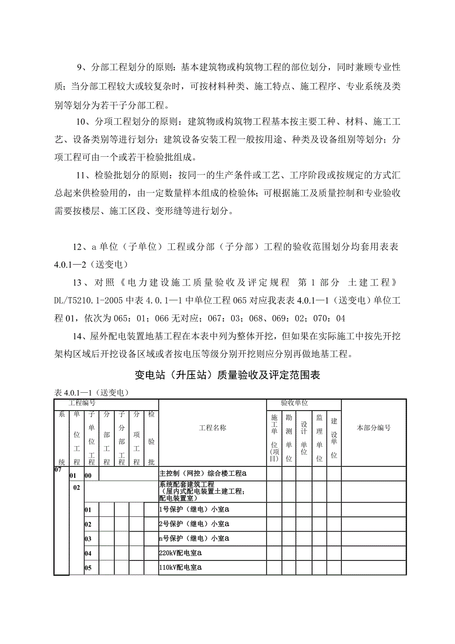 (工程质量)建筑工程施工质量编制依据_第2页