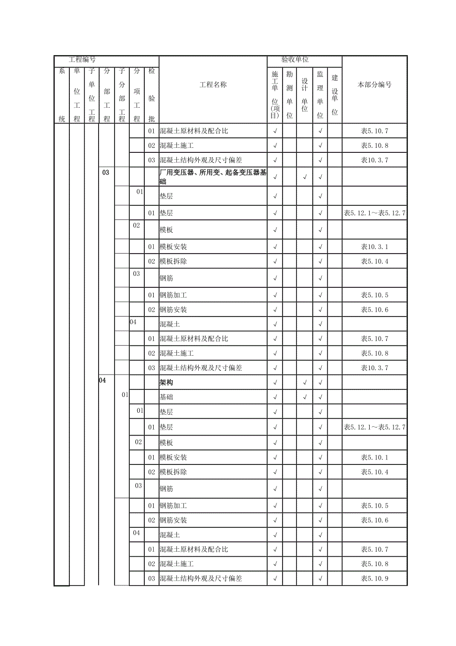 (工程质量)建筑工程施工质量编制依据_第4页