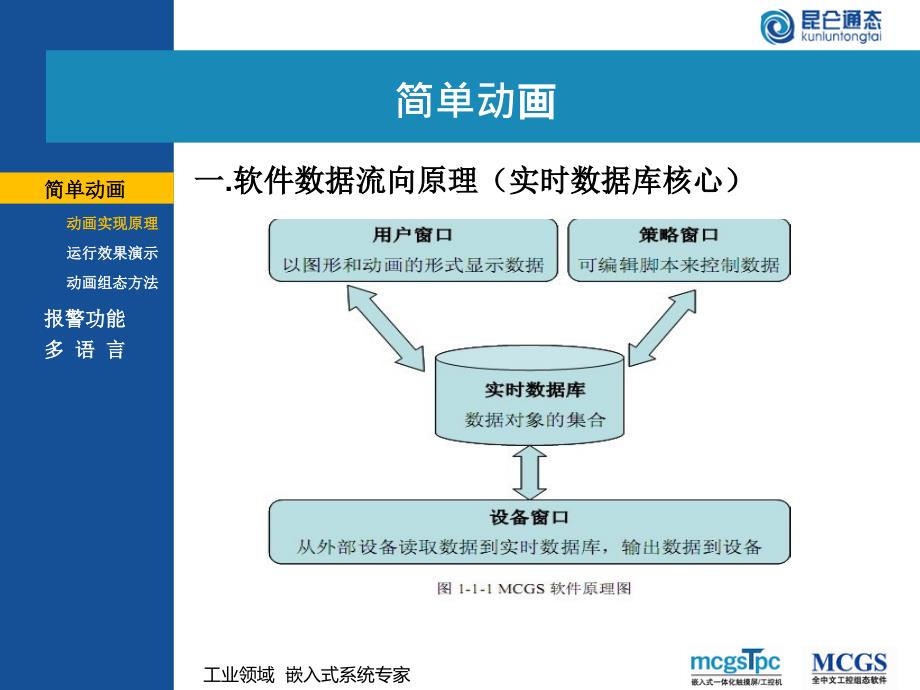 昆仑通态 中级篇_V3.1.ppt_第4页