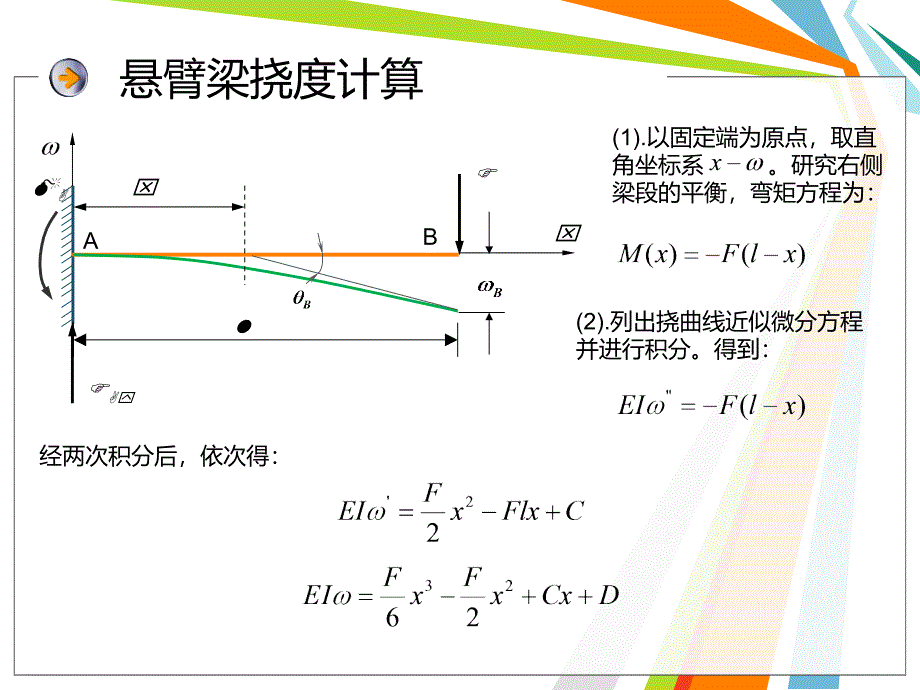 uC传感器测量悬臂梁挠度知识分享_第3页