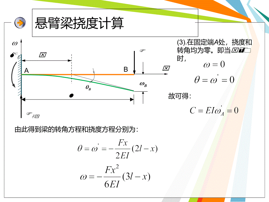 uC传感器测量悬臂梁挠度知识分享_第4页