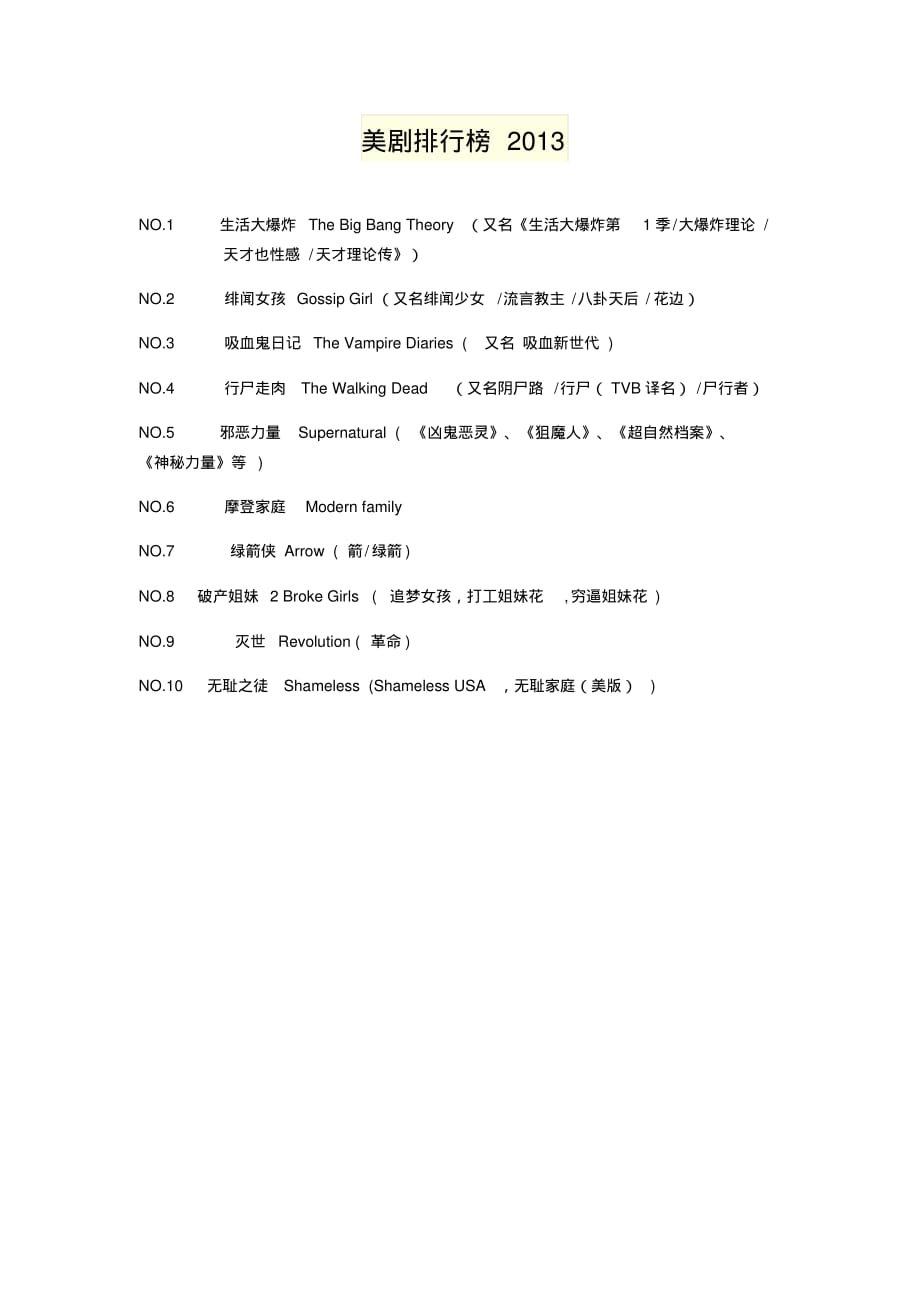 美剧排行榜2013-美剧排行榜2013 .pdf_第1页