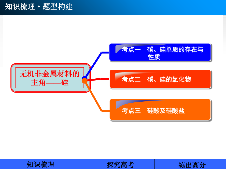 常见的非金属及其化合物第四章第1讲教学文稿_第2页