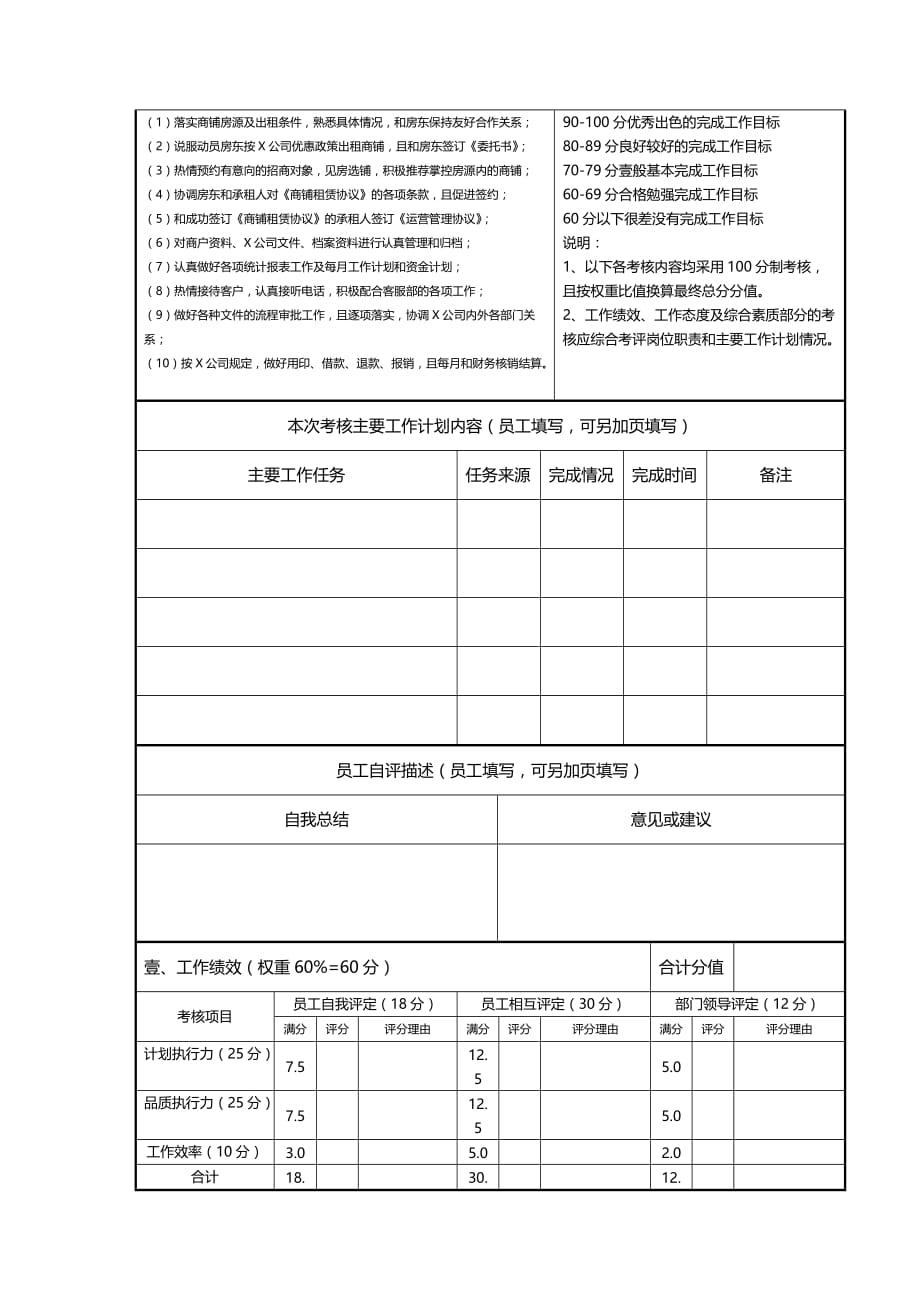 （绩效管理）企业员工绩效考核评定表精编_第4页