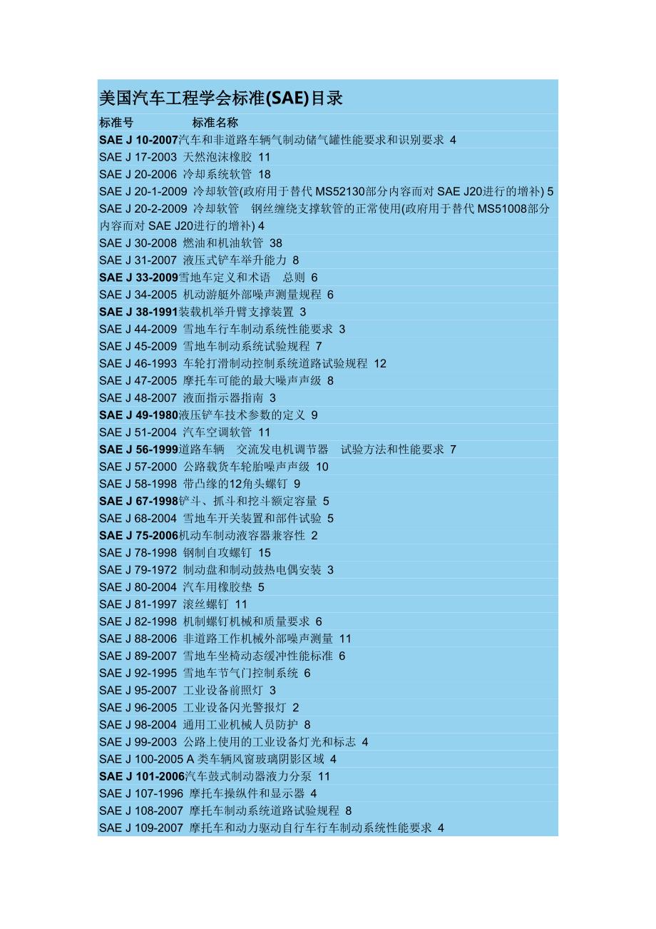 (工程标准法规)美国汽车工程学会标准._第1页