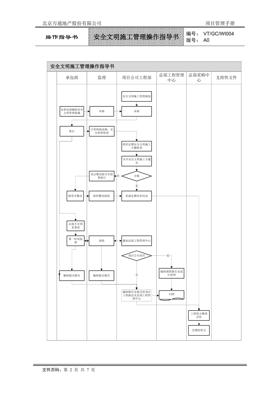 (工程安全)VTGCWI004安全文明施工管理操作指导书_第2页