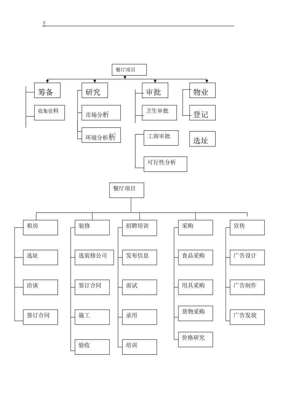 (餐饮管理)新余学院餐饮部项目计划_第5页