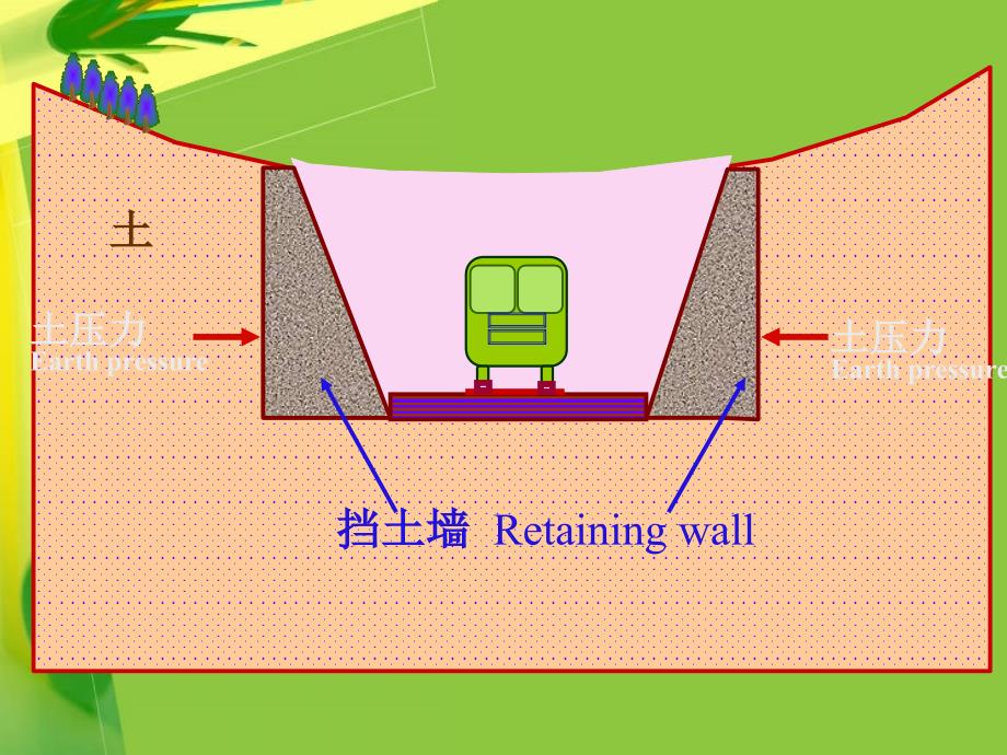 挡土墙上土压力上课讲义_第2页