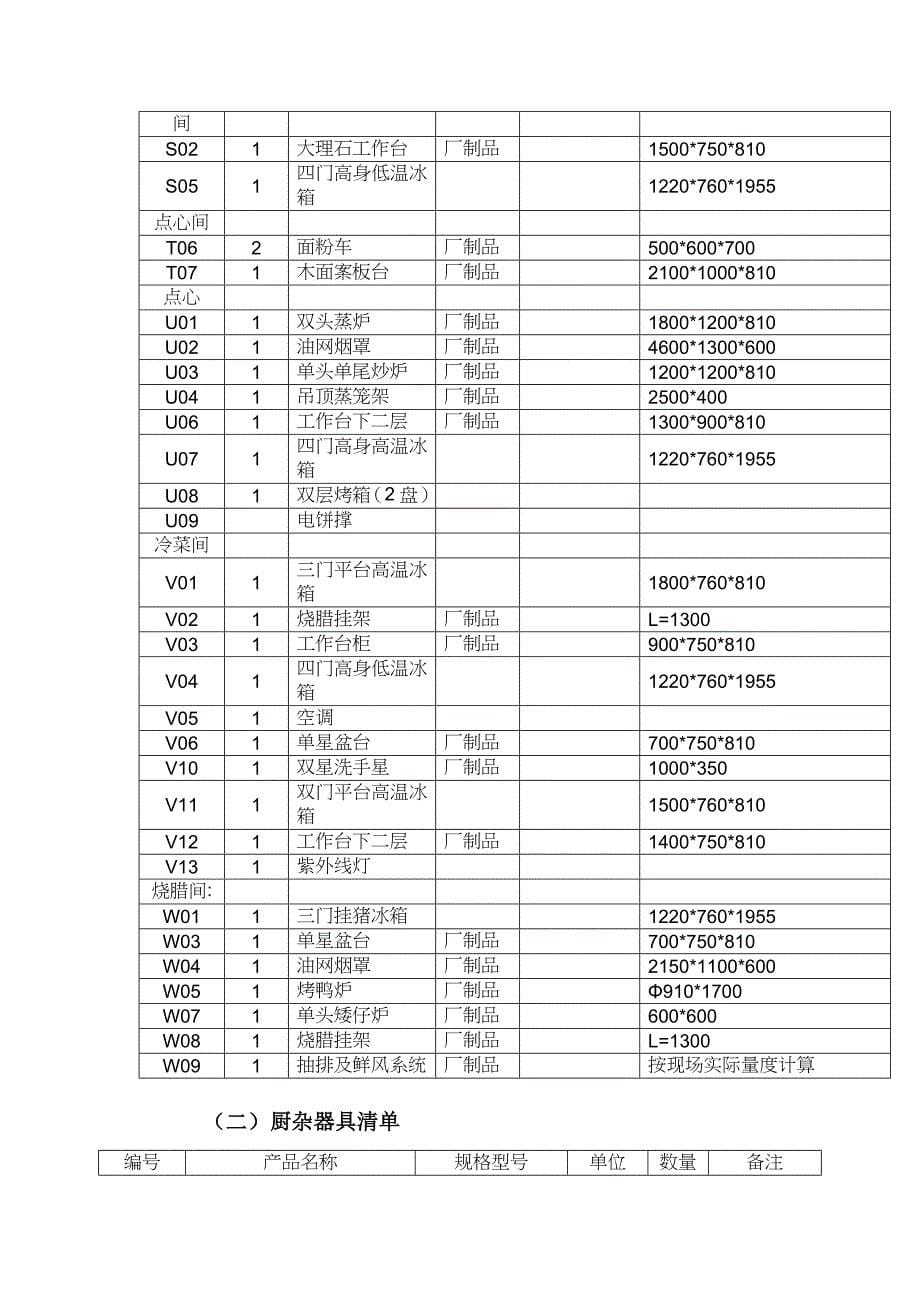 (餐饮管理)厨房设备清单与厨杂器具清单_第5页