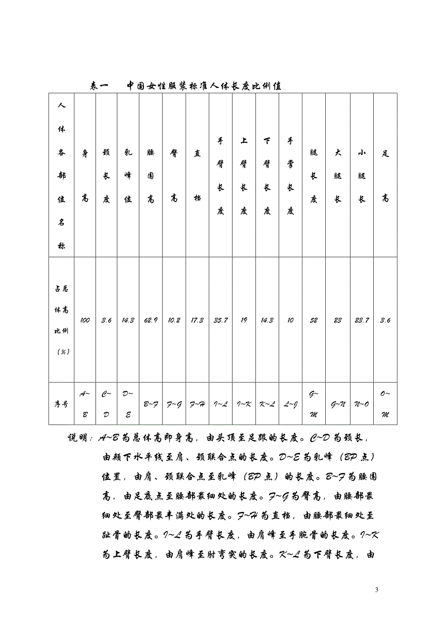 (服装企业管理)服装结构知识、测量、标准、及规格介绍_第3页