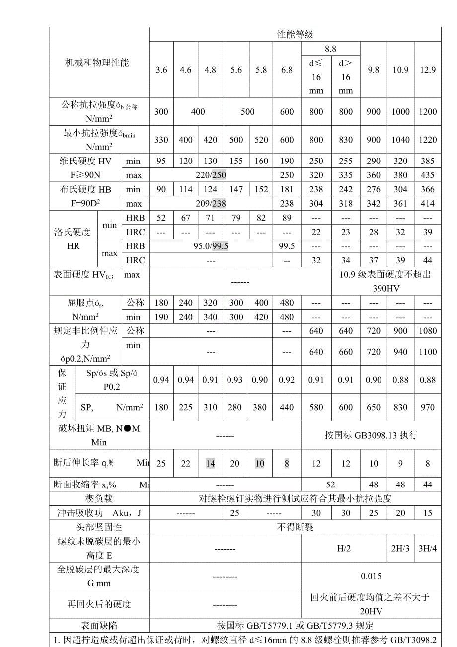 (机械行业)紧固件产品等级和机械性能1)_第5页