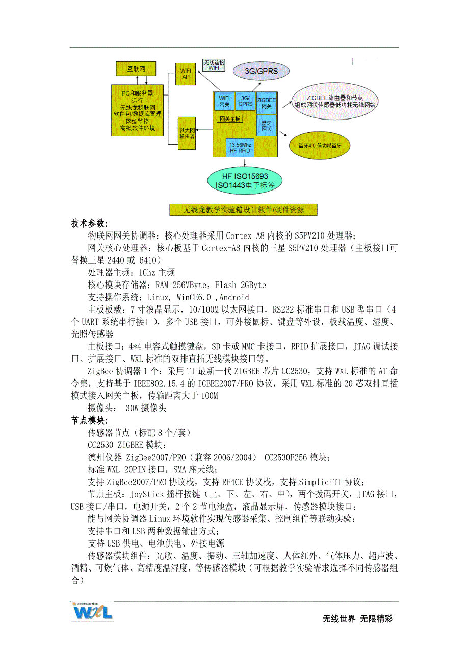 管理信息化物联网实训室建设推荐_第4页