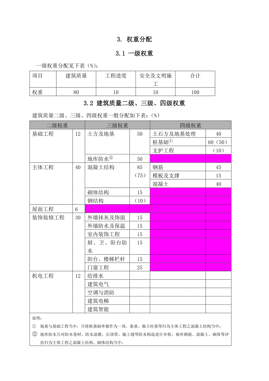 (工程标准法规)某市某投资控股工程质量检查评定标准._第4页