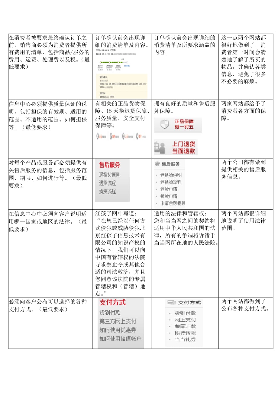 管理信息化电子商务标准论述_第2页