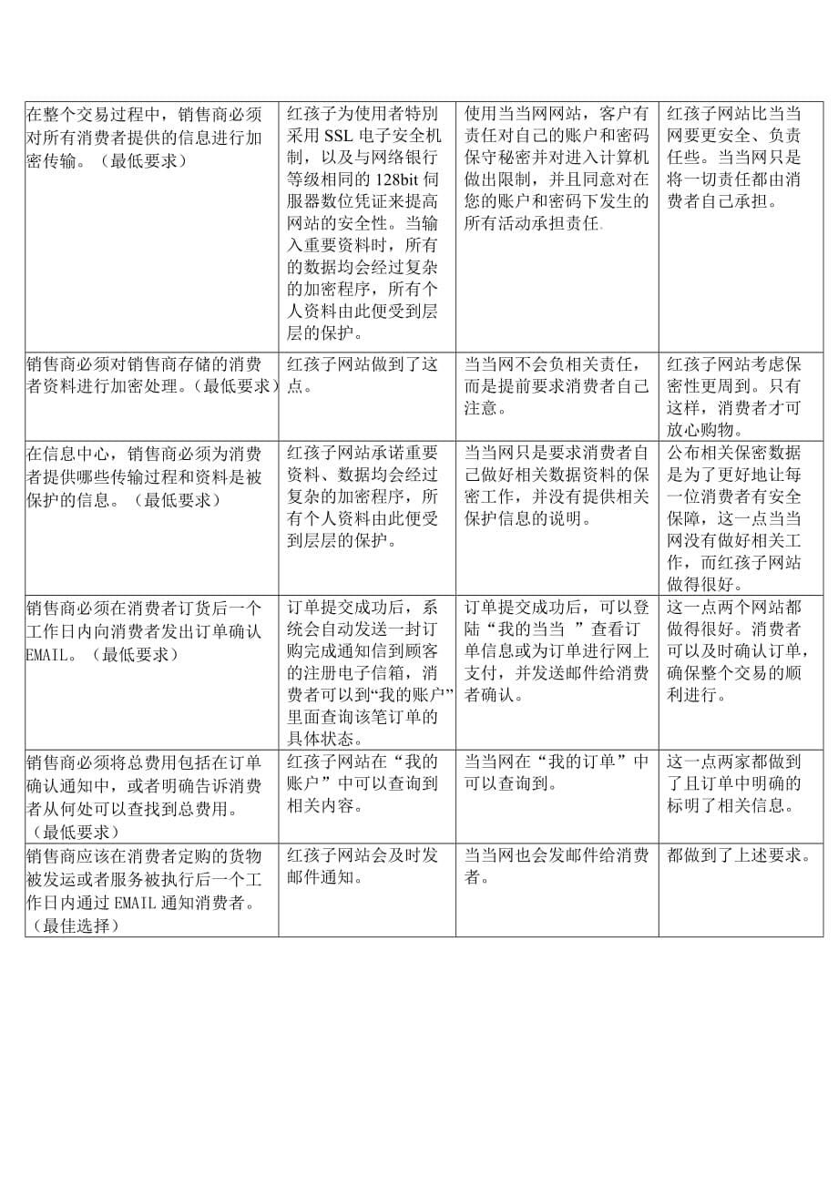 管理信息化电子商务标准论述_第5页