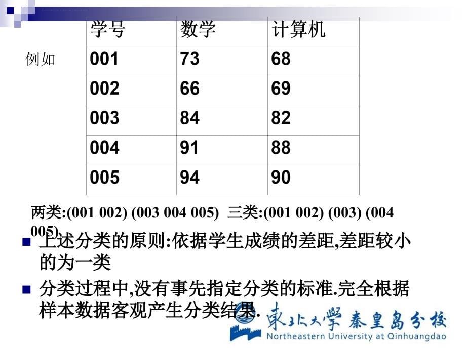 第7章 聚类分析_第5页