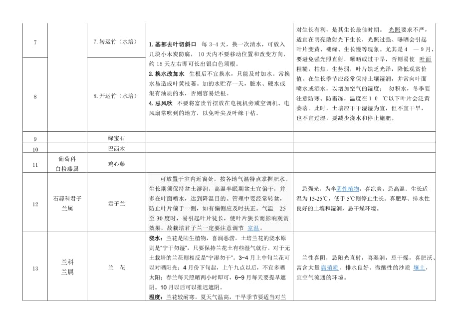 (酒类资料)常用花木品种详单_第2页