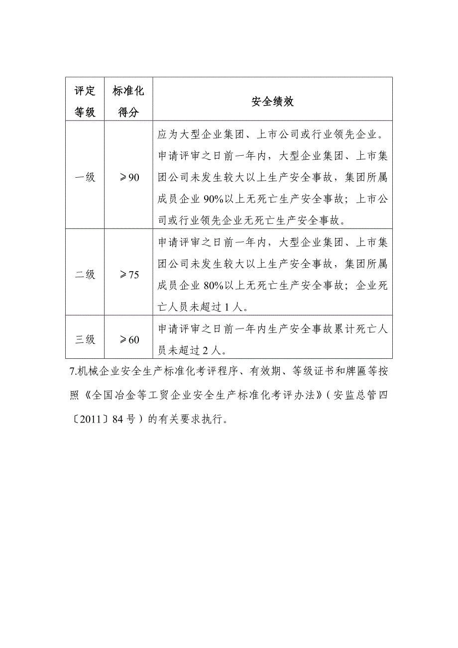 (机械行业)机械制造业安标考核标准全)_第2页