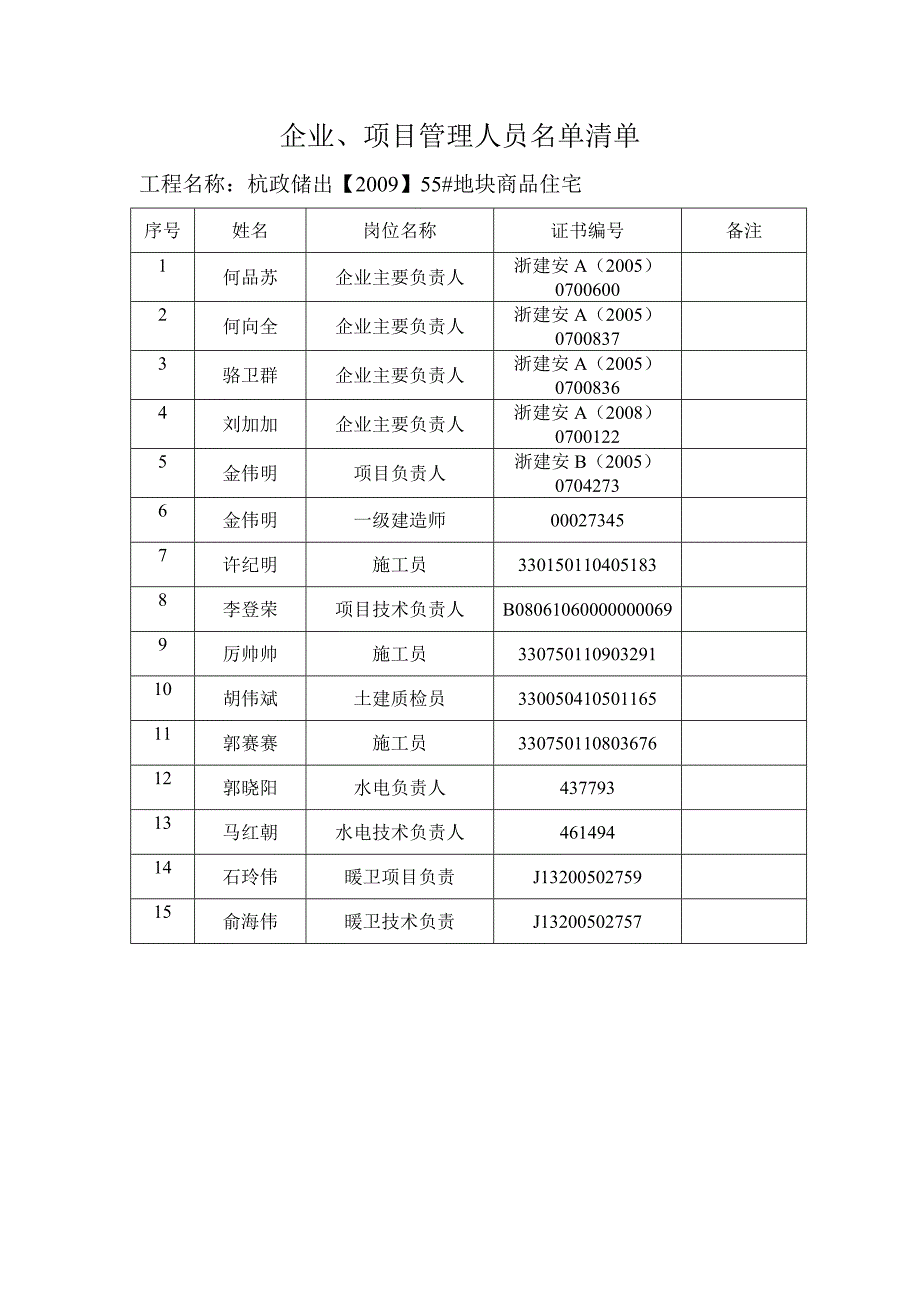 (机械行业)人员、机械、企业资质报审表_第4页