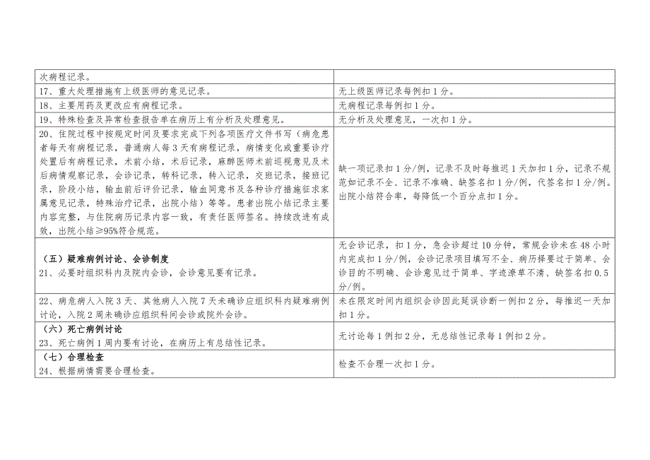 (医疗质量及标准)医务科质量管理考核标准_第4页