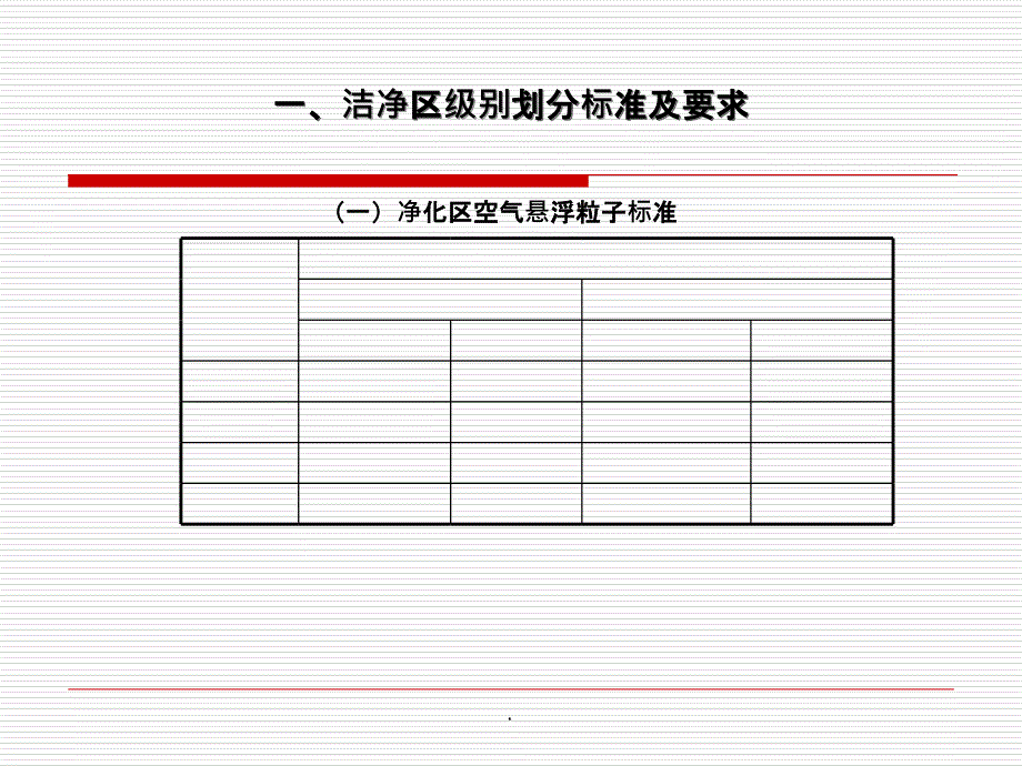 洁净区人员行为规范要求(员工培训教材)ppt课件_第4页