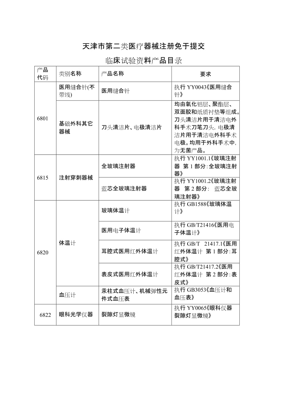 (医疗药品管理)关于天津市药品监督管理局举行挂牌揭幕的_第3页