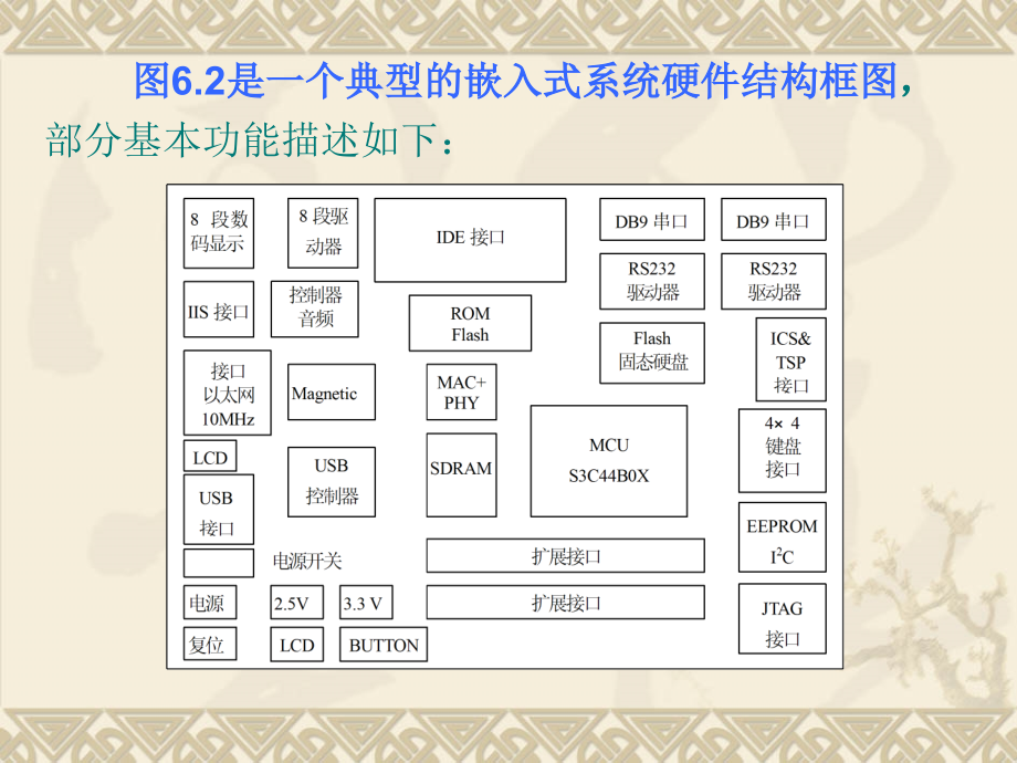 6嵌入式最小系统设计讲课资料_第4页