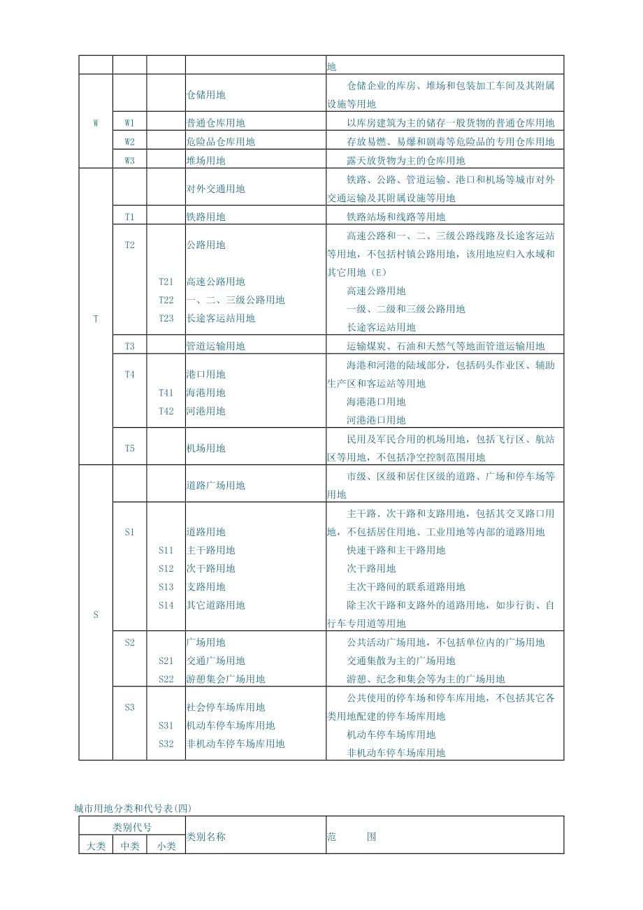 (城市规划)城市用地分类和规划建设用地标准_第4页