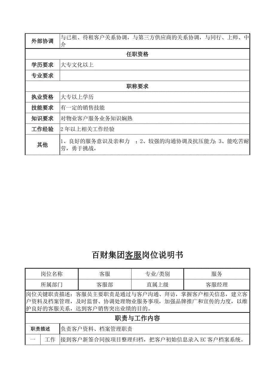 (物业管理)岗位说明书物业部_第5页